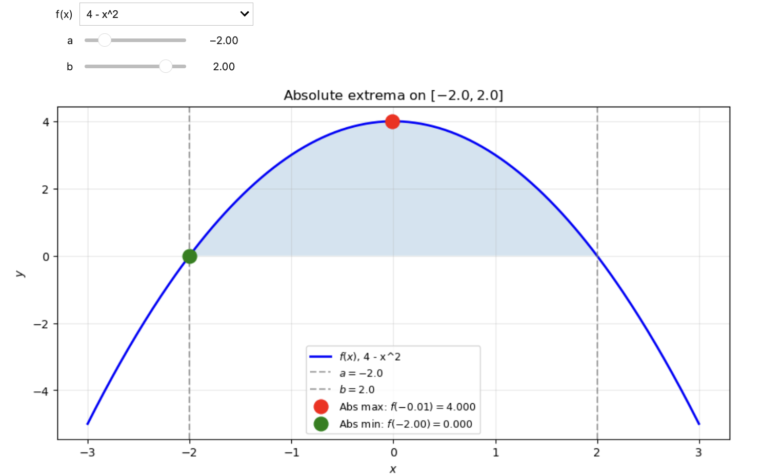 Intro Calculus in Jupyter